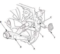 Manual Transaxle - Service Information